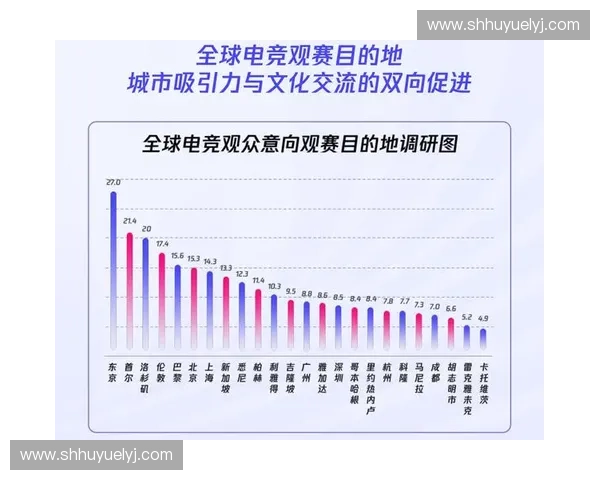 《全球电竞格局变化下LOL强国崛起的战略分析与未来展望》